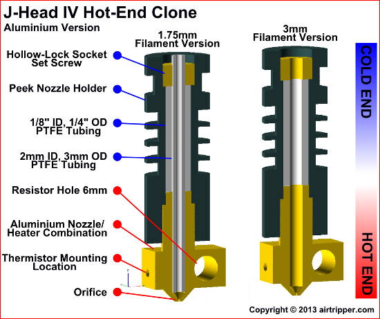 Greg Wade Reloaded Extruder 3D Printer J-Head 1.75 3mm Screw Hobbed Bolt Bearing 