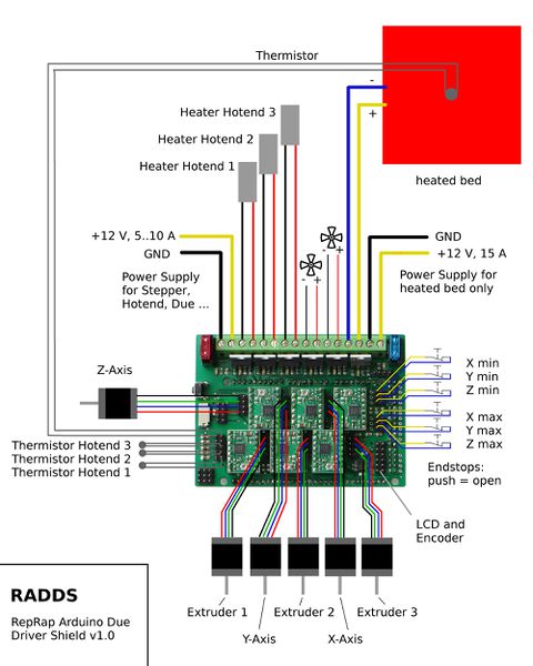 File:Verkabelung-RADDS.jpg