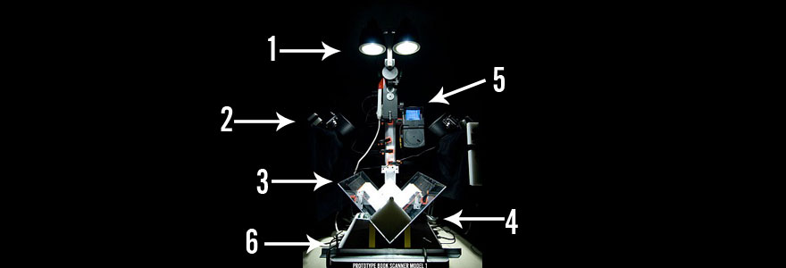 A picture showing the various parts of a DIY Book Scanner