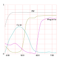 CMY-curves.svg