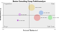 BCG-Matrix2.svg