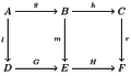 CommutativeDiagramExample.png