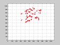 File:Dynamical-Modeling-of-Collective-Behavior-from-Pigeon-Flight-Data-Flock-Cohesion-and-Dispersion-pcbi.1002449.s009.ogv