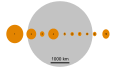 Moon and Asteroids 1 to 10.svg