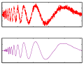 Wavelet denoising.svg