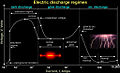 Electric-discharge-regimes-illustrated.jpg