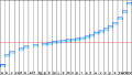 ISO csap.svg