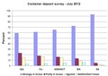 Australian container deposit survey - July 2012.tif