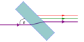 Co-linear Spontaneous Parametric Down-Conversion.svg