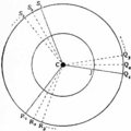 1911 Britannica - Astronomy - Two orbits.png