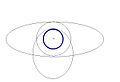 Examples for orbits around a celestial body.JPG