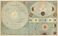 1873 A. and C. Black Map or Chart of the Solar System - Geographicus - SolarSystem-black-1873.jpg