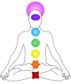 Chakras map.svg