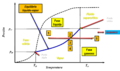 Comportamiento de fases Calentamiento isobarico.png