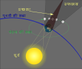 Geometry of a Lunar Eclipse-hi.svg