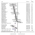 Fecal-Contamination-of-Drinking-Water-in-Low--and-Middle-Income-Countries-A-Systematic-Review-and-pmed.1001644.g004.jpg