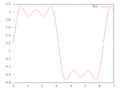 Analog-signal-quite-square1.png