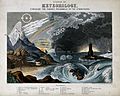 Astronomy; a diagram of various atmospheric effects. Coloure Wellcome V0025020.jpg