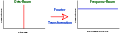 FourierTransformationOfADeltaFunction-de.svg