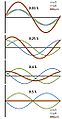 Interference of sine waves.JPG