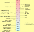 PH scale.png