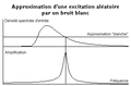 Approximation dune excitation aleatoire par un bruit blanc.png
