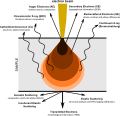 Electron Interaction with Matter.svg
