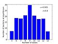 File:Mathematical-and-Live-Meningococcal-Models-for-Simple-Sequence-Repeat-Dynamics---Coherent-pone.0101637.s008.ogv