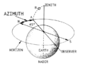Azimuth (PSF).png