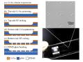 File:Automated-Microinjection-of-Recombinant-BCL-X-into-Mouse-Zygotes-Enhances-Embryo-Development-pone.0021687.s007.ogv