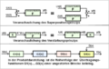 Blockschaltbild superpositionsprinzip verstärkungsprinzip.png