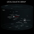 5 Local Galactic Group (ELitU).png