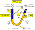 Manometria Esquema general de un manometro diferencial inclinado.png