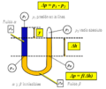 Manometria Esquema general de un manometro en U Extremo cerrado.png