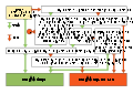 Decision Tree on Uploading Images be-tarask.svg