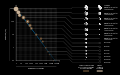 Asteroids by size and number.svg