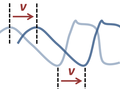 Nonperiodic traveling wave.png