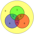 Hamming(7,4) example 1101 with extra parity.svg