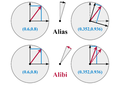 Alias and alibi rotations.png