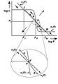 (a) field of direction as in Schottky type solution with crossing point at enlarged scale.jpg