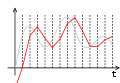 Delayedfirstorderhold.signal.svg