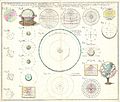 1753 Homann Heirs Solar System Astronomical Chart - Geographicus - Schematismus-homannheirs-1753.jpg