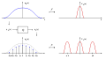 Quantisierungstheorem.svg