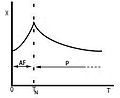 Antiferromagnetism.jpg