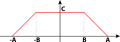 Trapezoid signal.svg