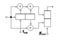 Convolutional Encoder.svg