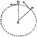 1911 Britannica - Astronomy - Orbit.png