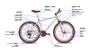 Bicycle diagram-en.svg