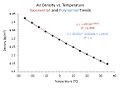 Air density vs temperature.jpg