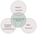 Computational physics diagram.svg